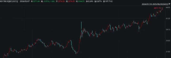 长周期考核，化解长投顾虑！险资渐成“托底”主力军！