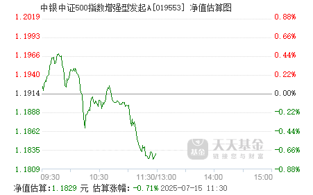兴业基金：预计市场震荡走高 关注中证500指数的投资机会