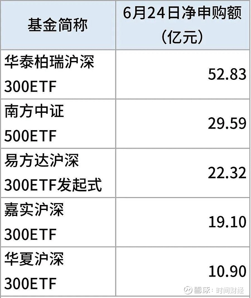 低费率宽基ETF或是可以作为长期配置的品种