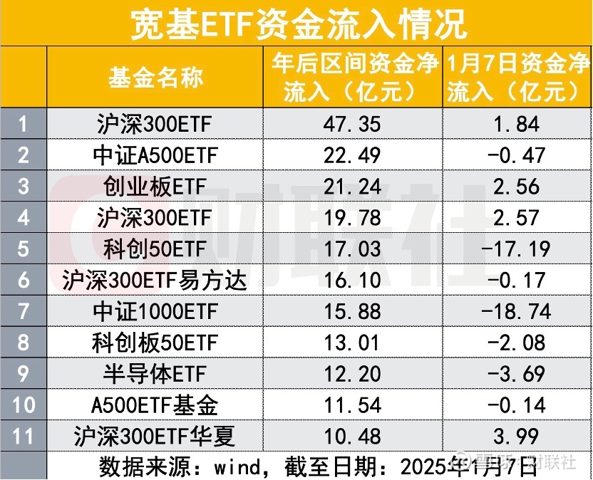 低费率宽基ETF或是可以作为长期配置的品种
