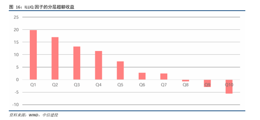 设立三周年!最高超额收益超10%