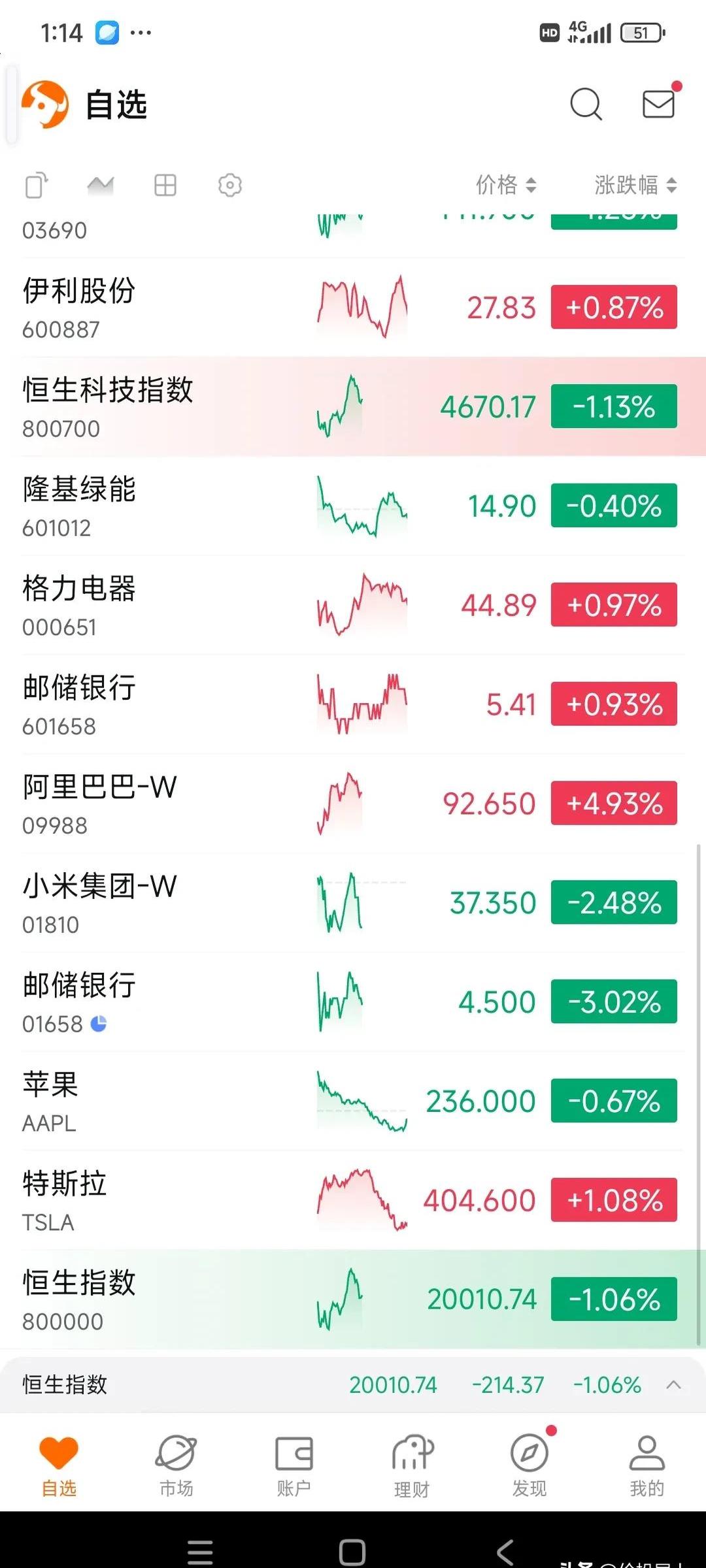 境外账户穿透进行时：港股美股投资者为何要补税20%？