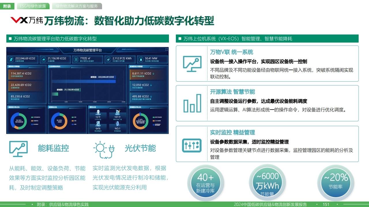 聚焦2024年食材供应链盛会，华鼎冷链科技分享数字化转型之路