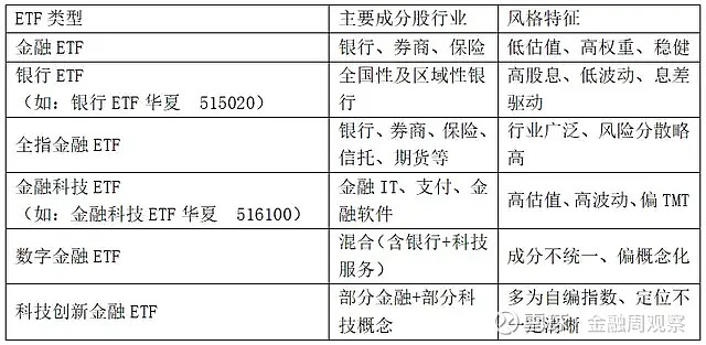 ETF降费叠加营销高投入 公募祭出四条差异化突围之策