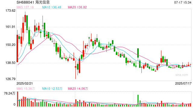 白金分析师武超则最新分享:AI应用一定会有一轮大行情,甚至是泡沫化的行情