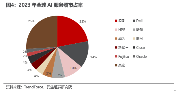 白金分析师武超则最新分享:AI应用一定会有一轮大行情,甚至是泡沫化的行情