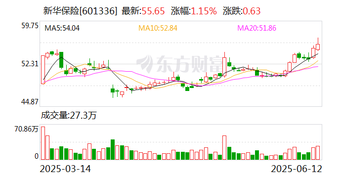 私募自购大军再增员 年内16家私募自购超7亿元