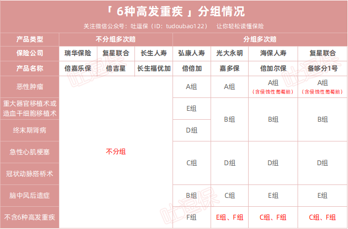 总经理辞职，偿付能力告急，“四不靠”瑞华健康急等风来