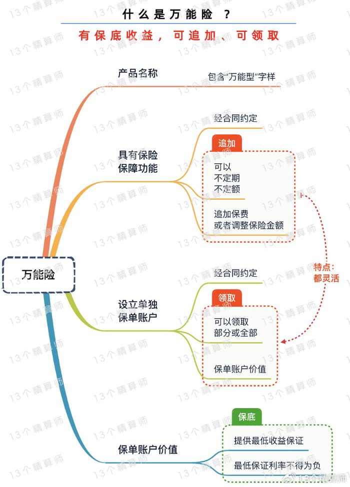 每张数据表都要责任到人 监管规范人身险公司标准化数据报送