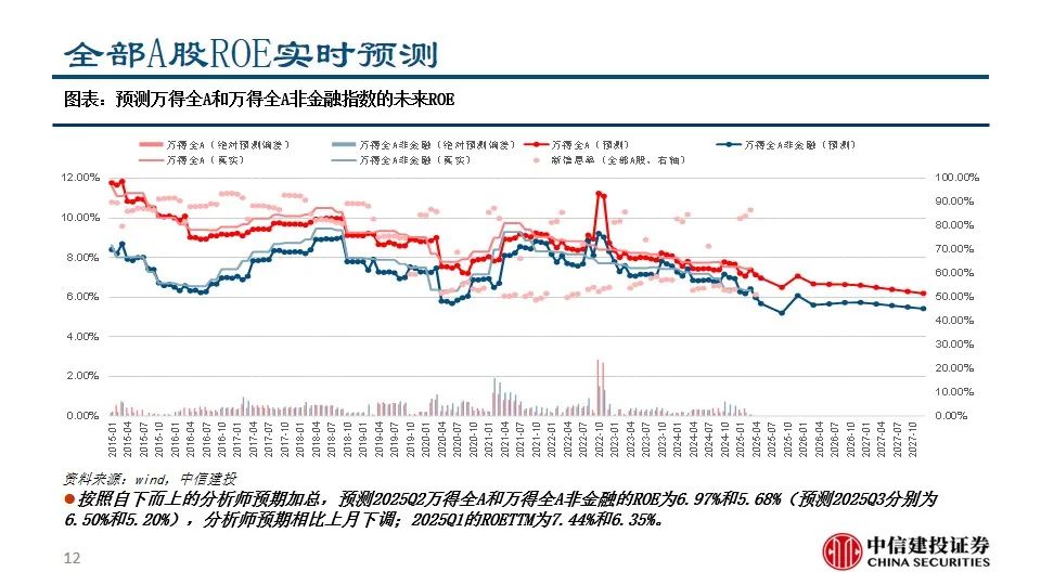 黄金投资漫谈三:黄金ETF在资产配置中扮演什么角色