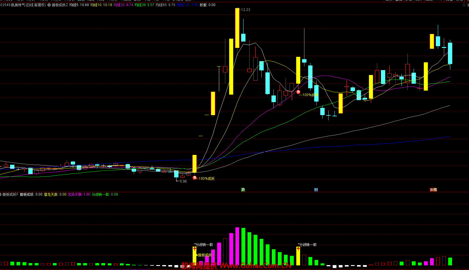 天风赵晓光今天分享：明年6-9月或迎来整个科技行业的主升浪，未来出现一家100万亿美金市值公司也并不夸张