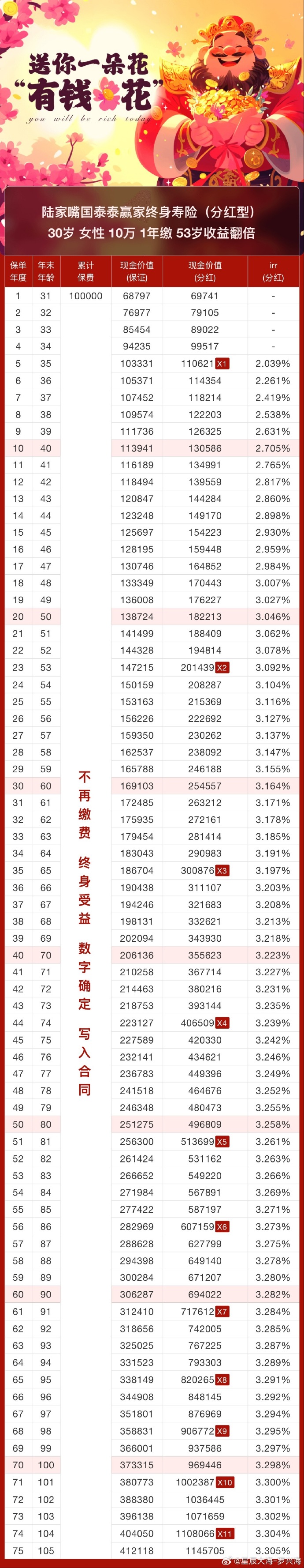 寿险预定利率迈向历史新低 新老产品切换进入窗口期