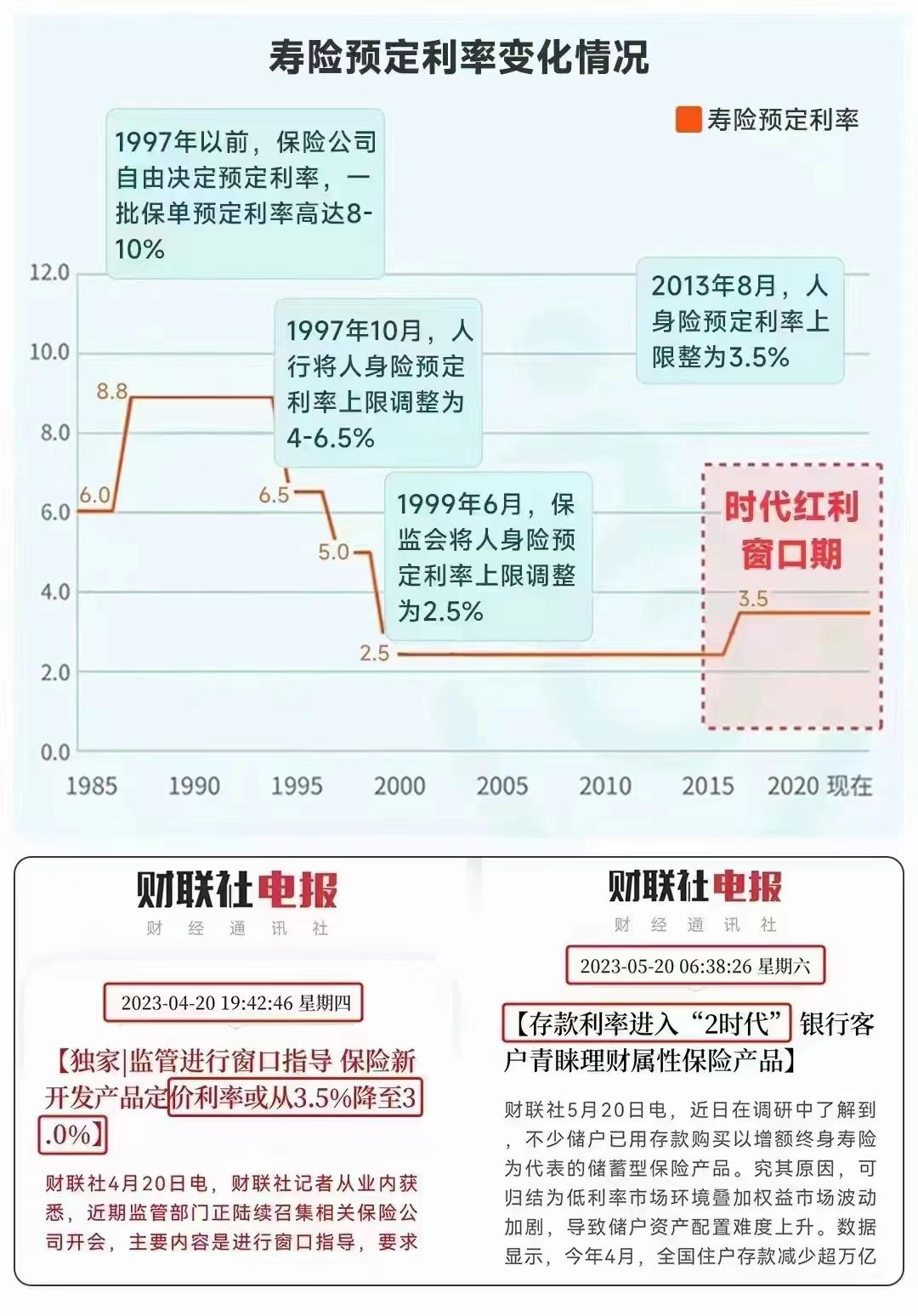寿险预定利率迈向历史新低 新老产品切换进入窗口期