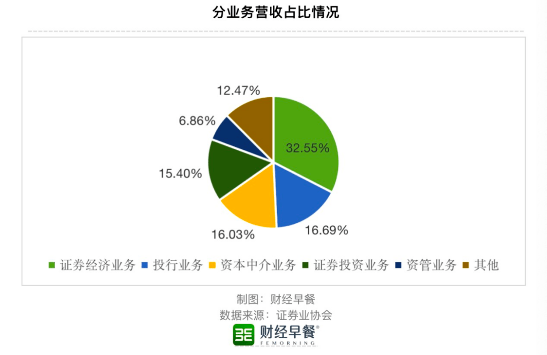 11月以来基金调研701家公司 重点关注五大行业
