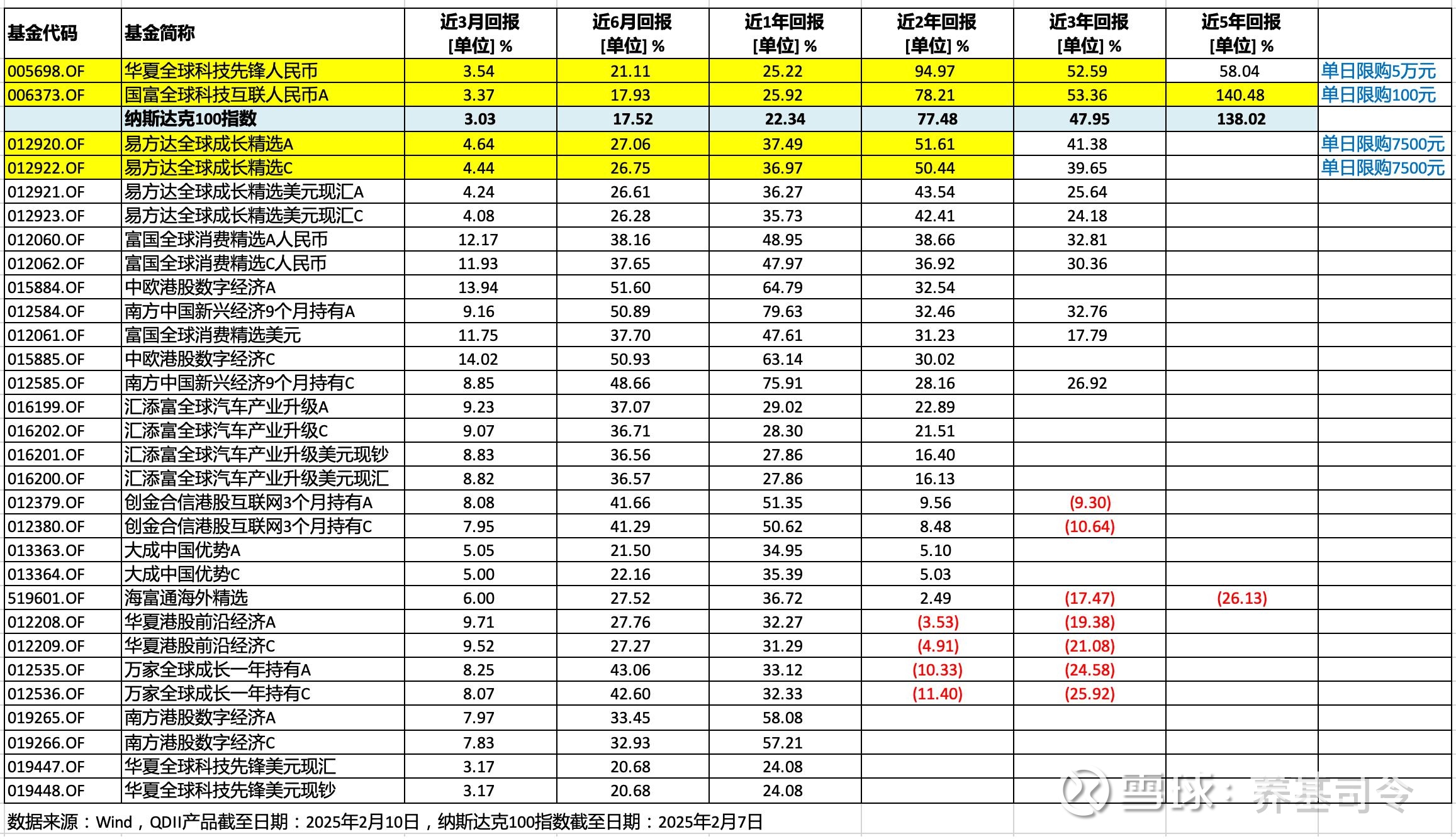 基金公司密集限购！什么情况？
