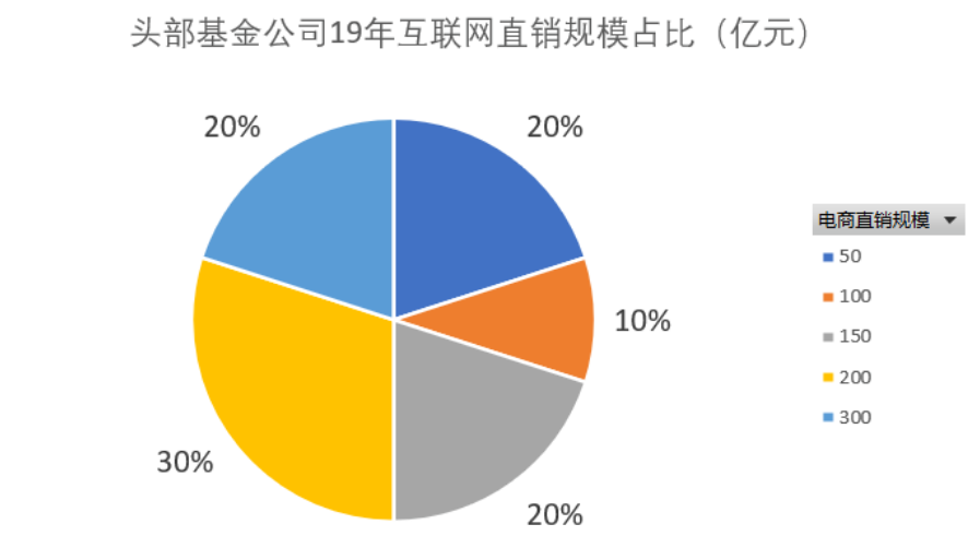 11月以来基金调研701家公司 重点关注五大行业