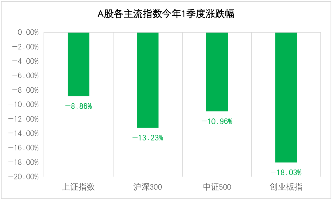 高速铜连接概念,火了!基金经理最新研判