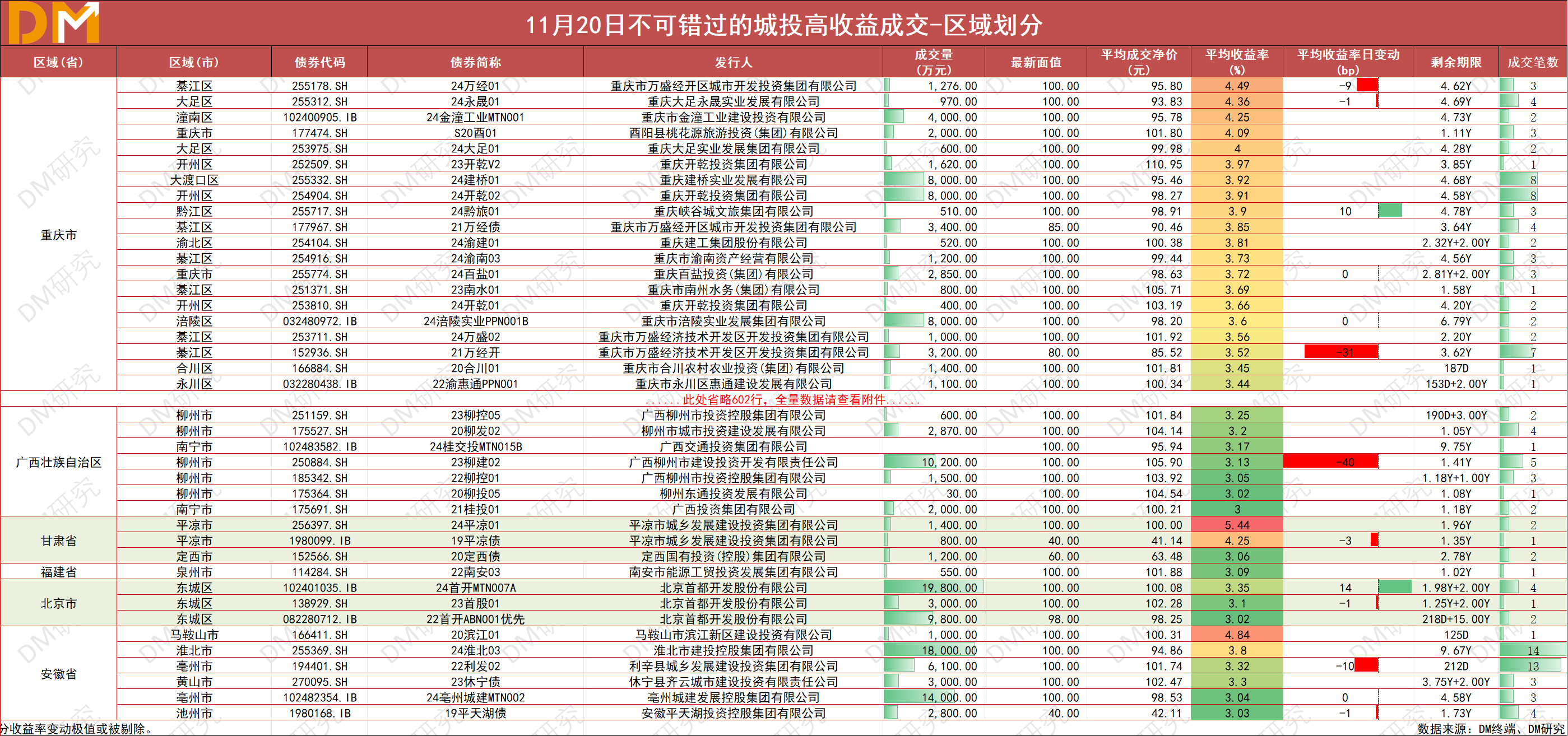 绩优债基净值创新高 广发景益债券近一年回报居同类前5%
