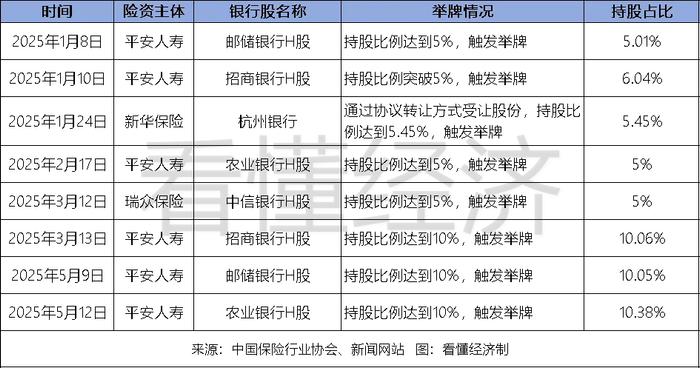 险资抢滩IPO“黄金赛道”：泰康举牌峰�G科技，国寿、平安押注华电新能
