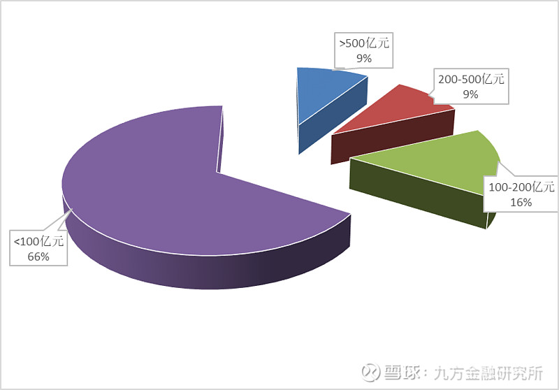 超750家A股公司获关注 基金机构扎堆调研半导体、电池、自动化设备