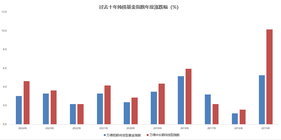 积极政策利好标杆宽基，一键布局沪市核心资产，兴业上证180ETF（530683）火热发售中