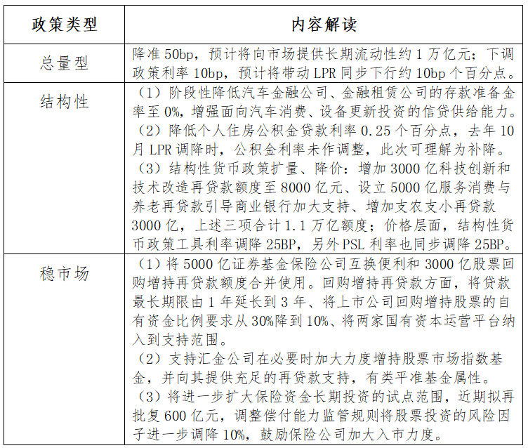 洪灏最新对话：A股的投资，主要还是对于政策的预期