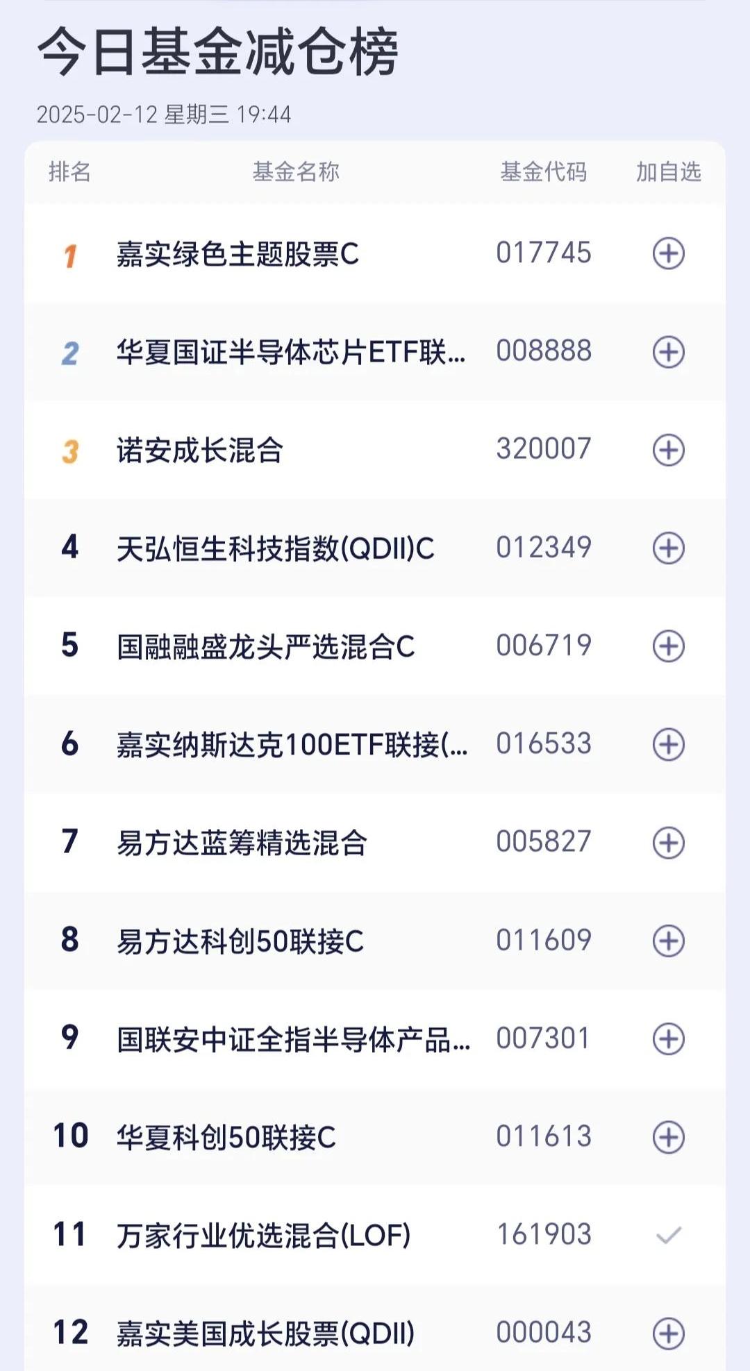 规模超744亿元，这类基金火了！