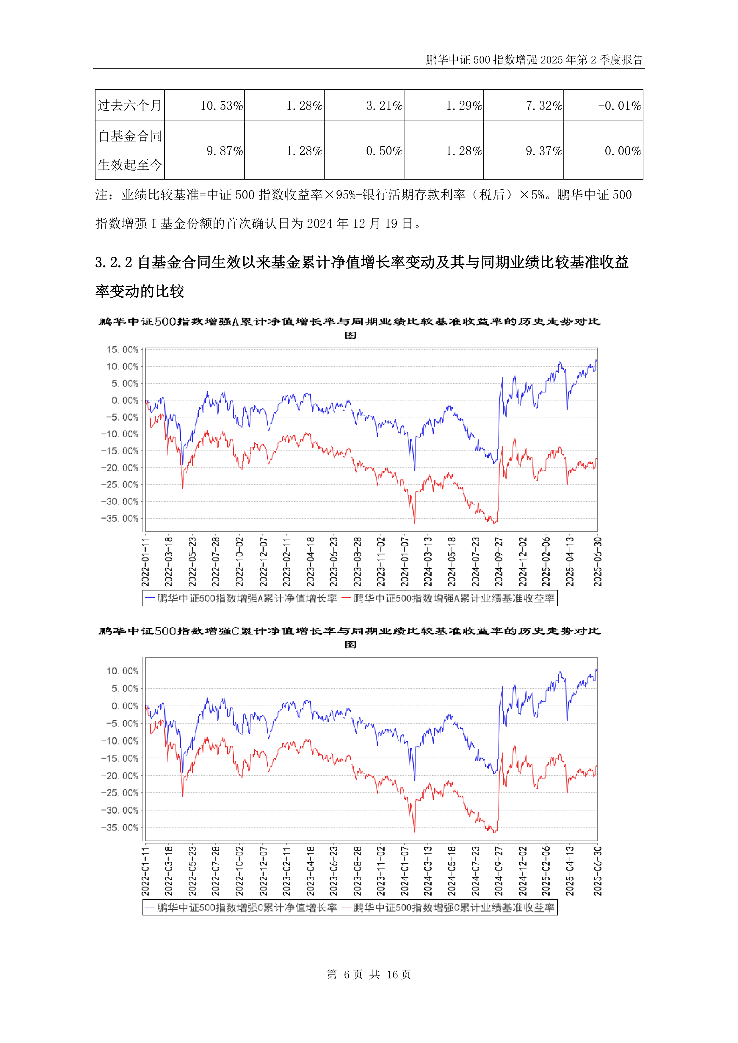 个人养老金产品再扩容，西部利得中证500指数增强入选