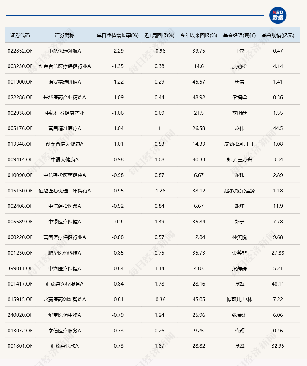 债基牛市！超八成净值创历史新高，逾千只年回报超5%