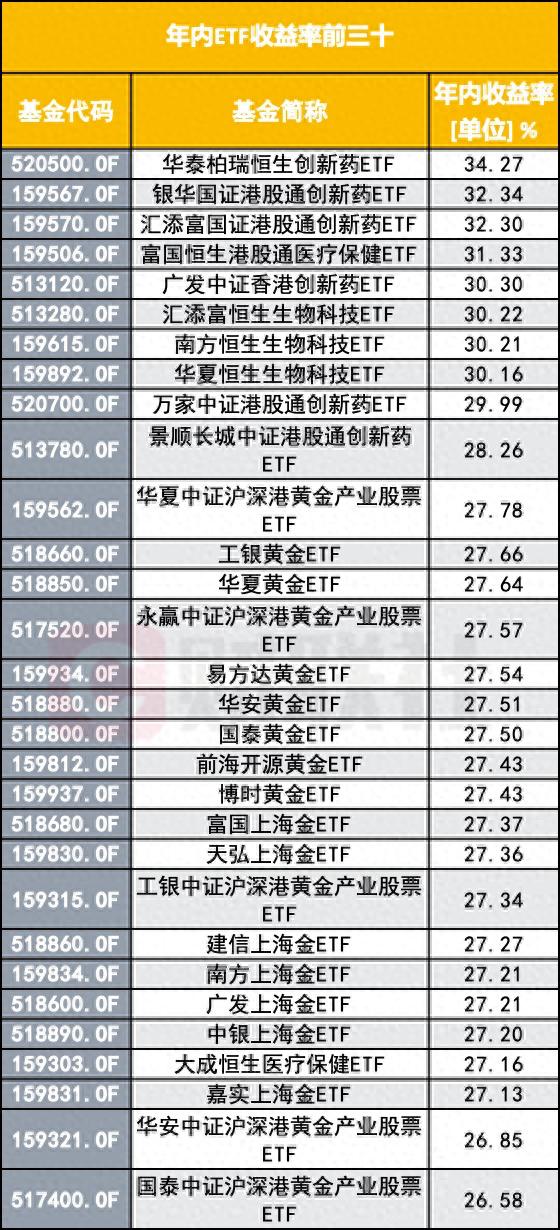 资金净流入增幅高达560%，这类基金火了！