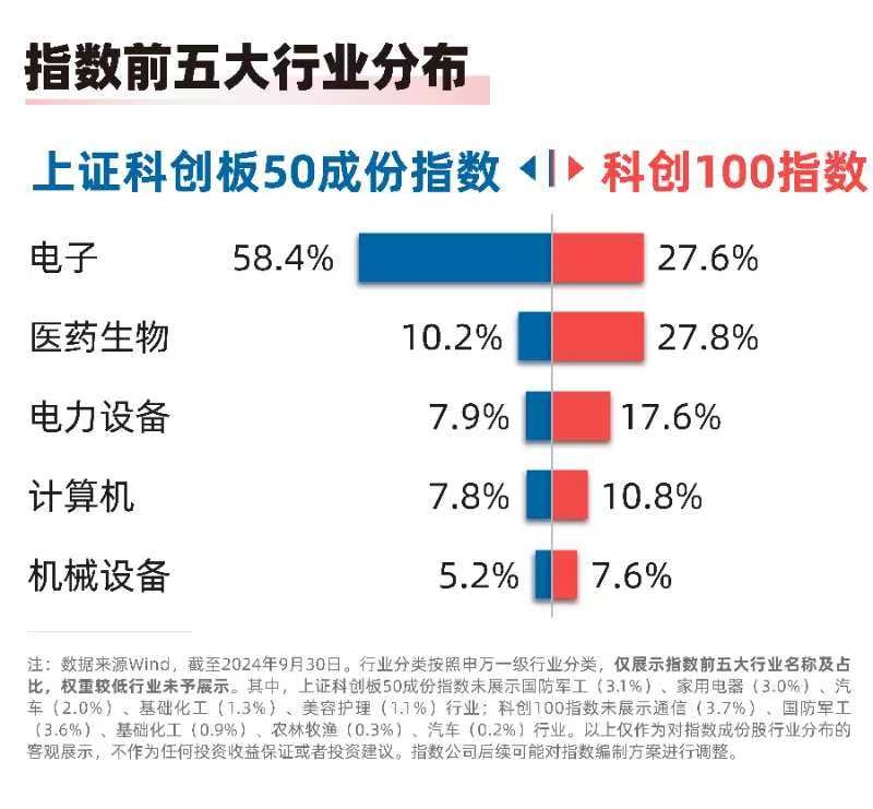 积极政策勾勒清晰蓝图，一键布局沪市核心龙头与成长新星，兴业上证180ETF（530683）火热发售中