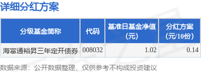 富国基金、海富通基金股权将变更！