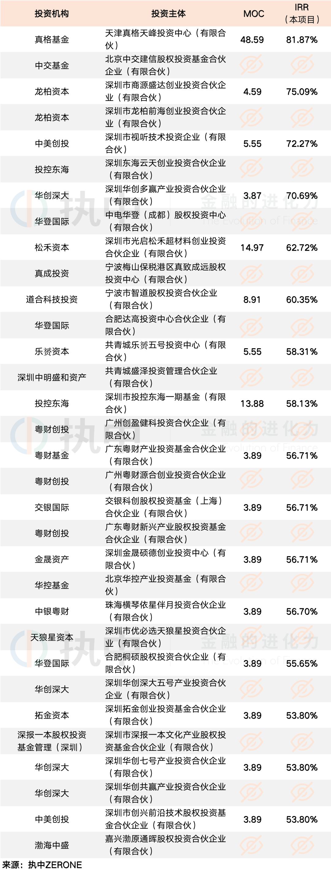 持续领跑！陆基金斩获“基金投顾合作机构金谘奖