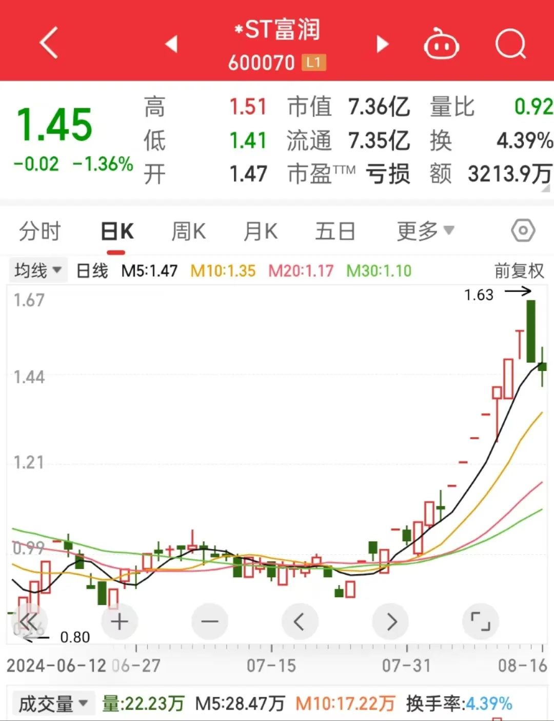 消费股"王者归来"？多只基金悄然换仓