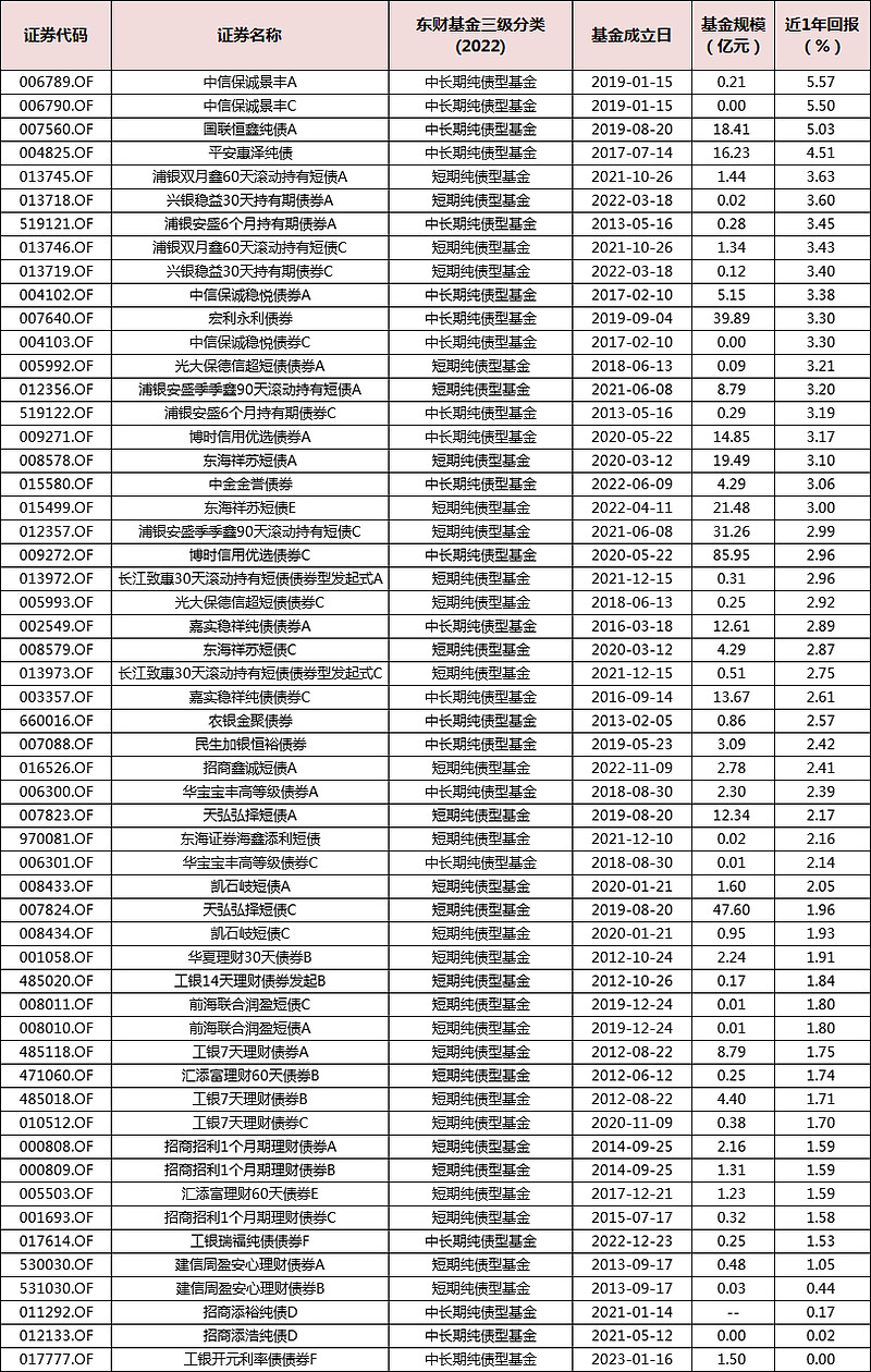 今年大涨32%，这只基金为何能逆势创新高？