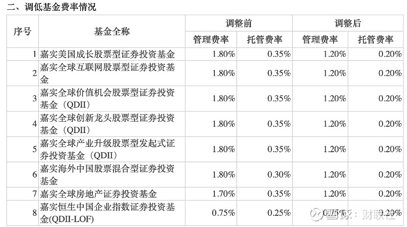 头部公募或连续六年锁定QDII冠军 海外业务进入收获期