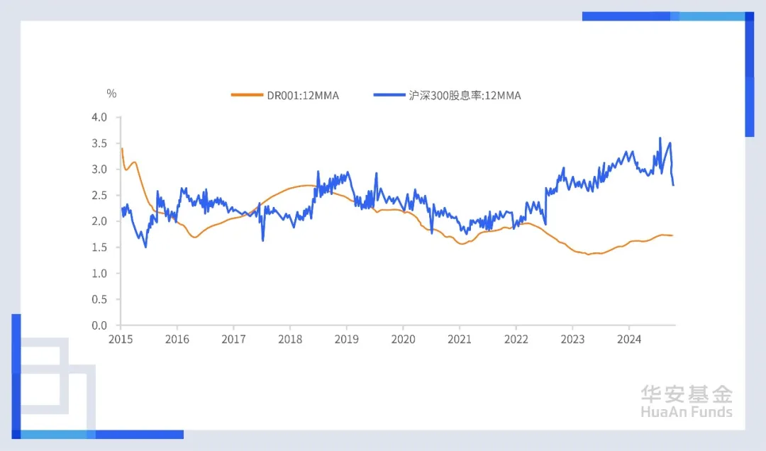 刘煜辉今天分享：中短期，我们已经看到了一个巨大的交易红利