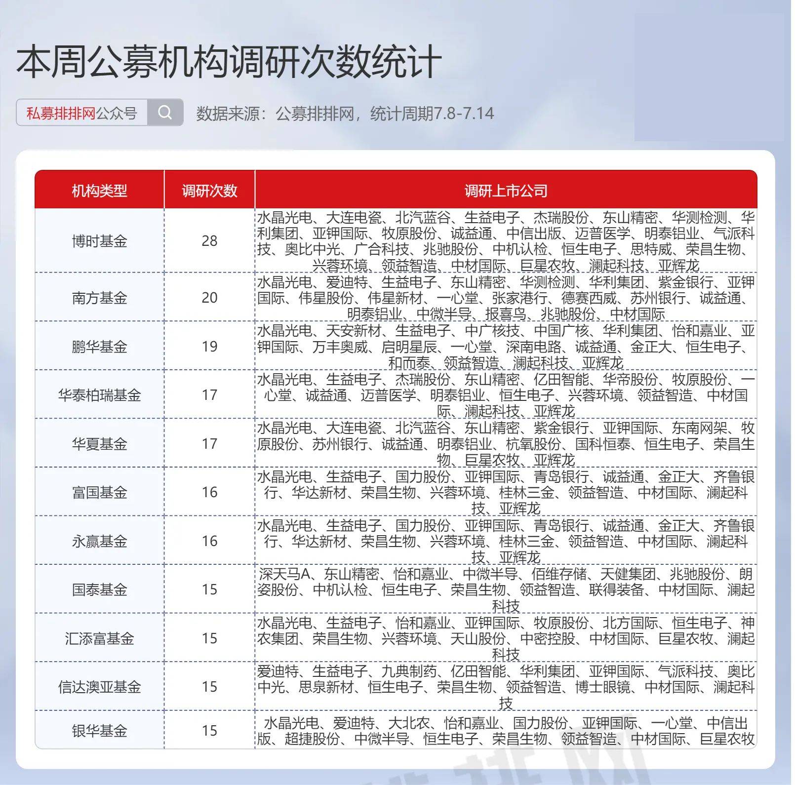 公募基金规模重回正增长 11月份规模逼近32万亿元大关！