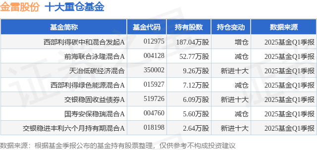 一司一省一高校｜西部利得基金“基金行业话养老”投教活动走进携宁科技