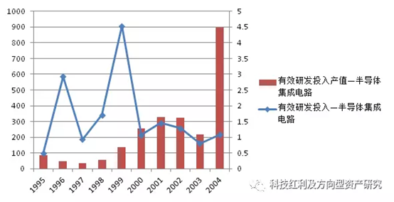 半导体投资专家，“芒格信徒”银华方建：往后看3年，这一方向或还能继续保持高增速