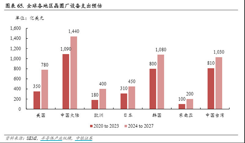 半导体投资专家，“芒格信徒”银华方建：往后看3年，这一方向或还能继续保持高增速