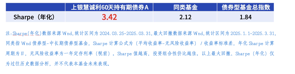 15.63%！上银丰瑞混合递交亮眼一周年答卷