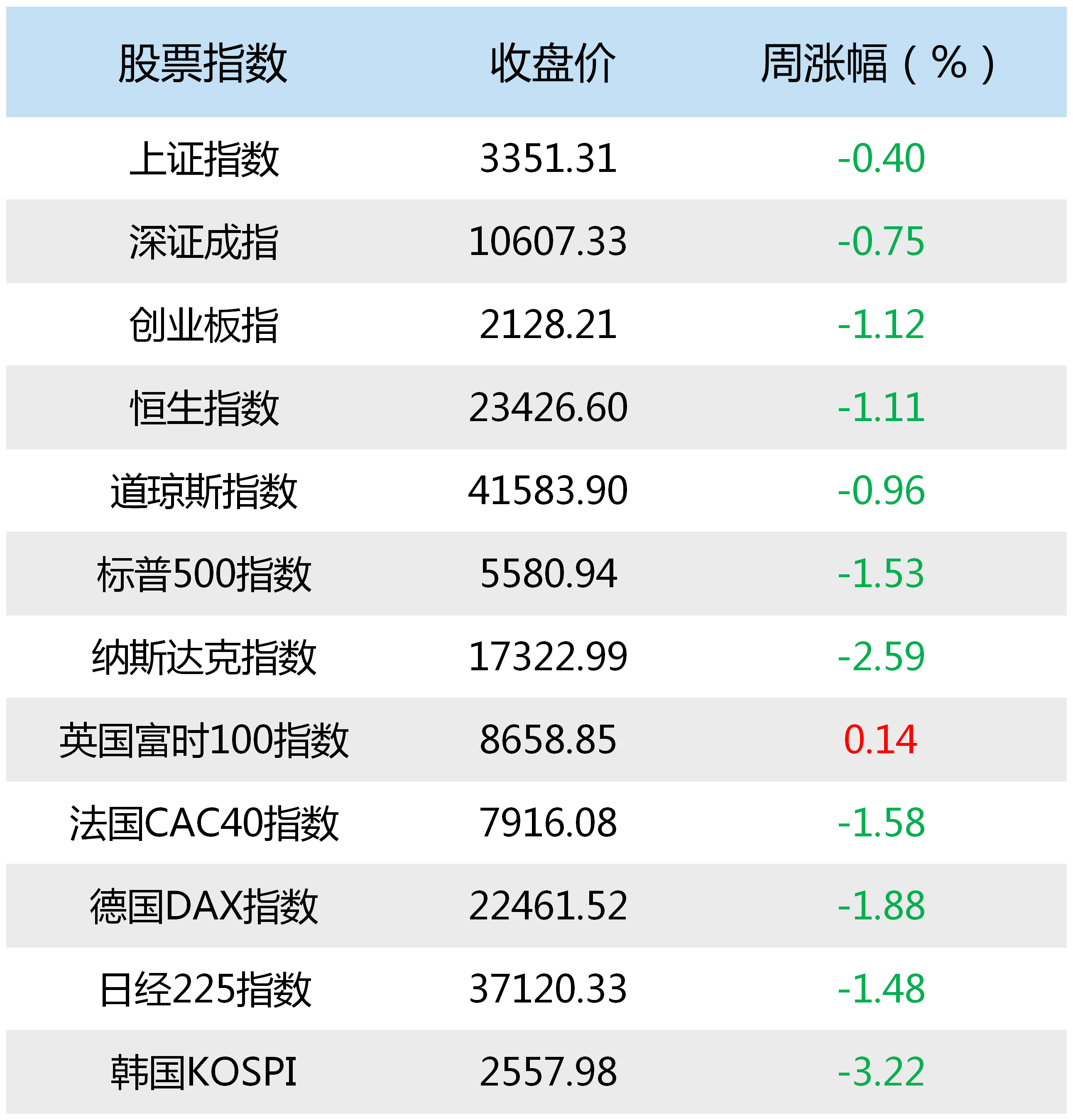 年度私募冠军即将揭晓！CTA策略暂时领跑，股票策略能否逆袭？