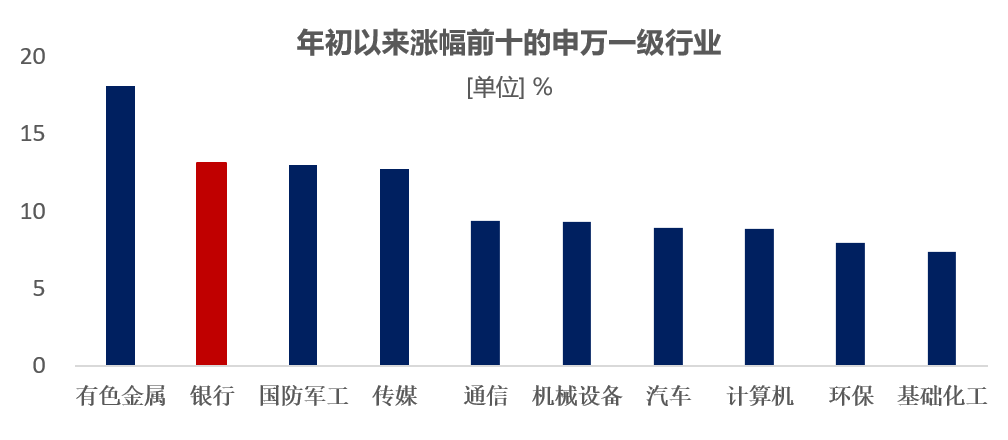 国海富兰克林基金赵晓东：关注红利及银行板块投资价值