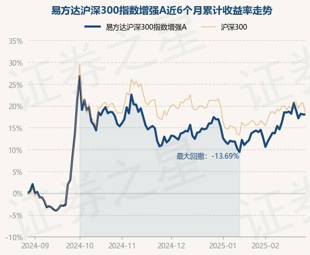 基金画像｜重仓AI，大摩年度回报率近70%！小盘基金表现占优