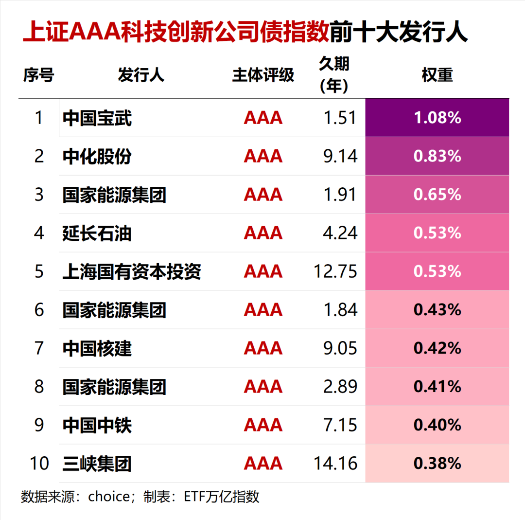 官宣！博时首只信用债ETF将于1月7日起公开发售！