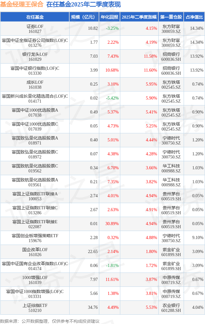 兴业基金：红利与科创风格轮动 关注兴业上证180ETF（530680）投资机会