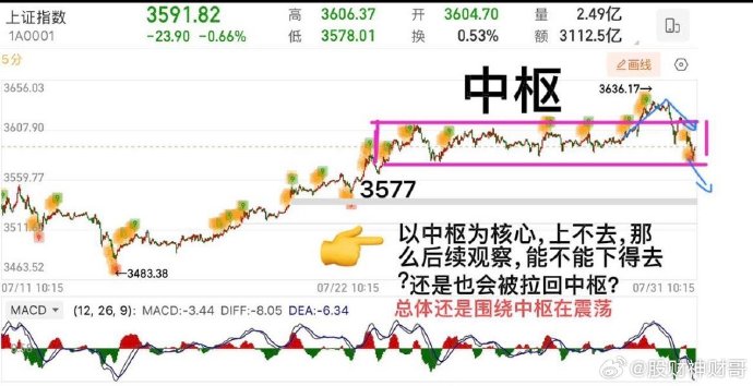 洪灏最新发声：一批指标出现了历史性的背离，每一次背离就是一次机会