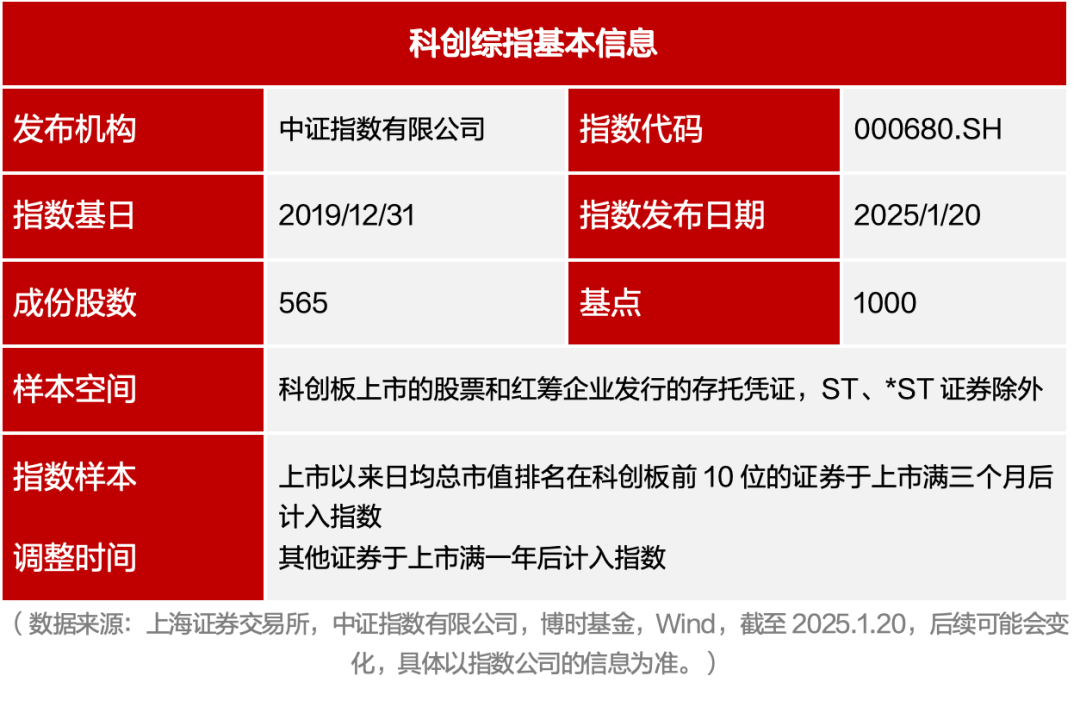 定了！博时科创AI ETF今日上市！