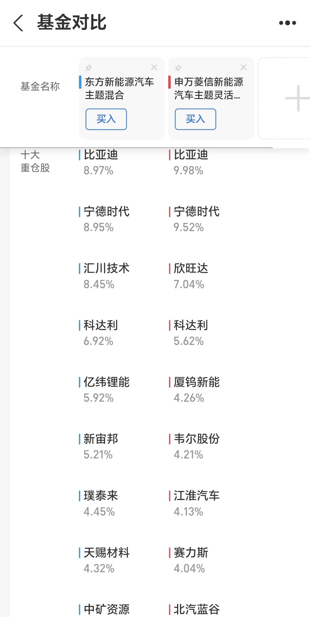 疯炒！最高溢价近52%，基金频发预警